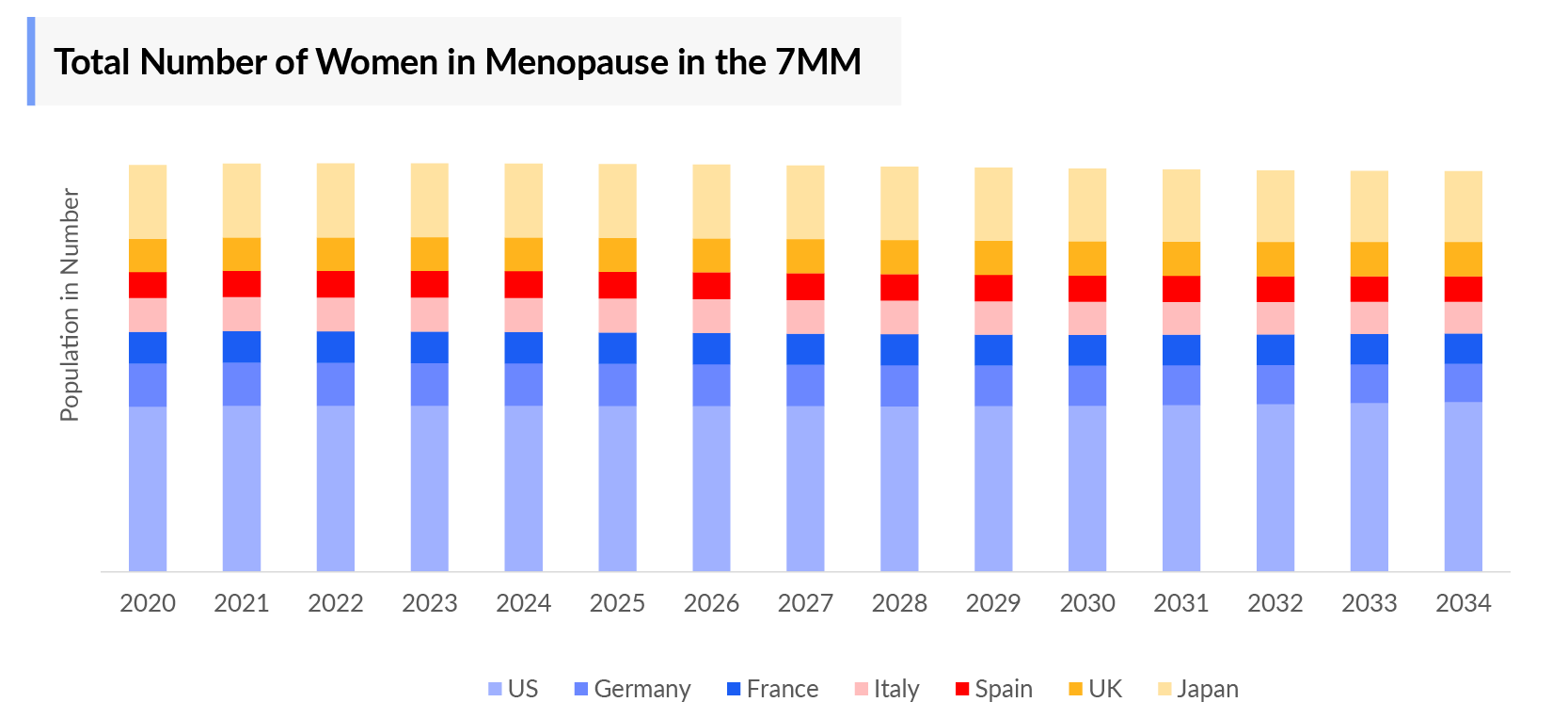 Menopause Epidemiology